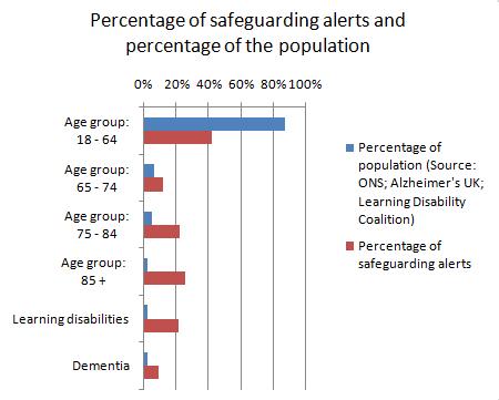 forms form safeguarding adults alerting forms form safeguarding adults alerting